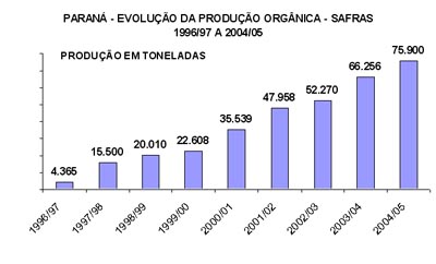 grafic1