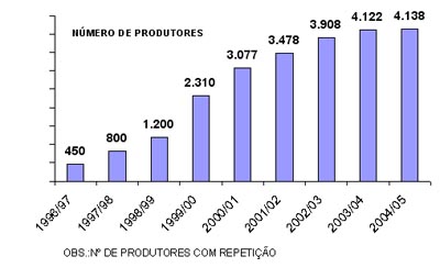 grafic2