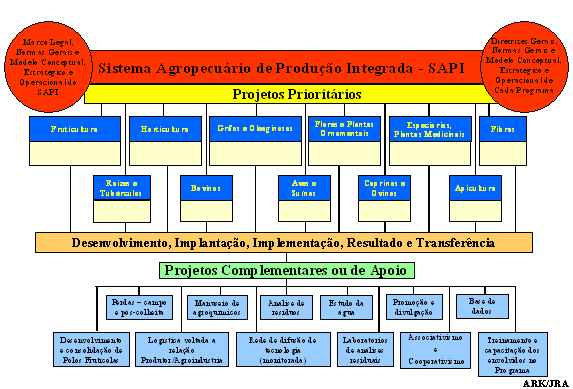 grafico-alim2