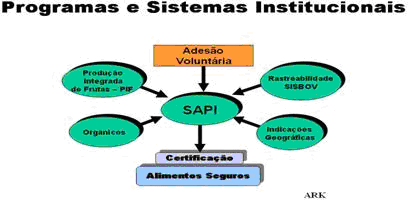 grafico-alim3