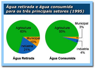 agua-retirada