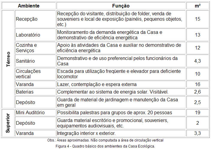 ambiente