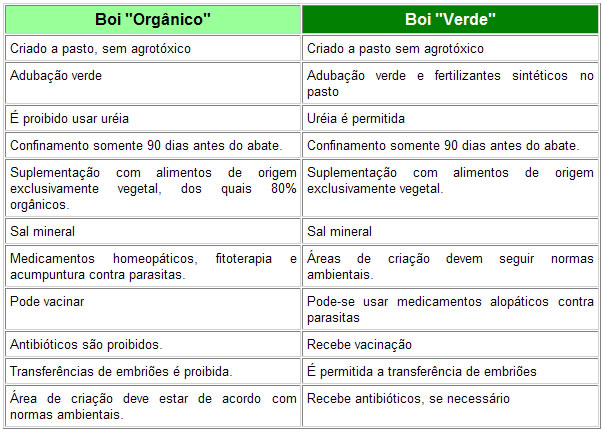 boi-orgacnico