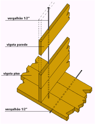 Esquema básico do sistema construtivo denominado viga-laje em madeira