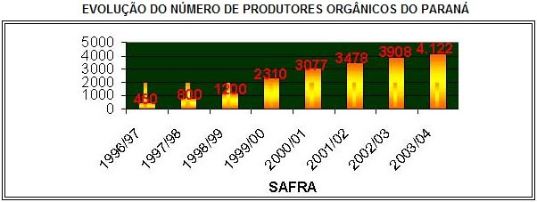 evoluaao-parana