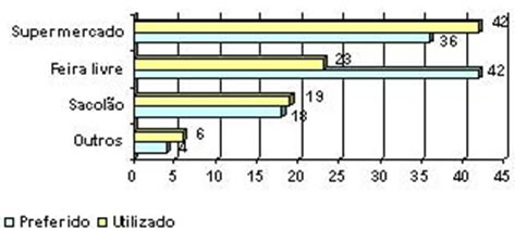 grafico-compras