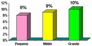 grafico3