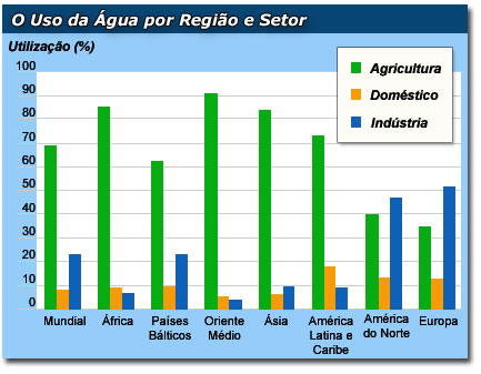 o-uso-da-agua