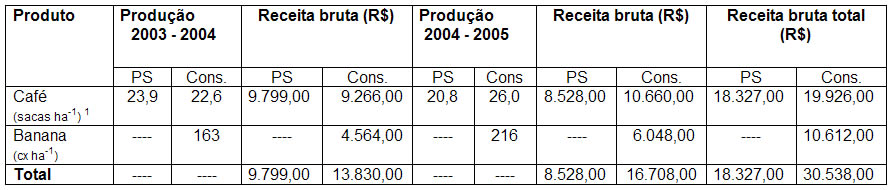 tabela-3