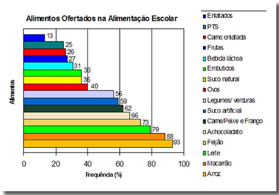 Fonte: FNDE (citado em apresentação de Arnoldo Campos da SAF- MDA)   