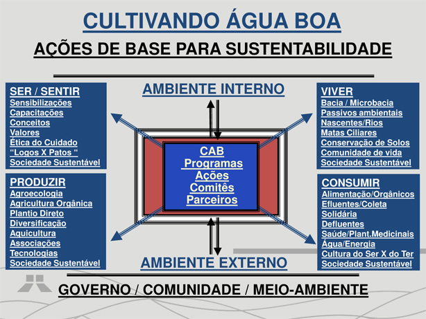 Microsoft PowerPoint - PASSINI - Itaipu - Sala A.ppt [Modo de Co