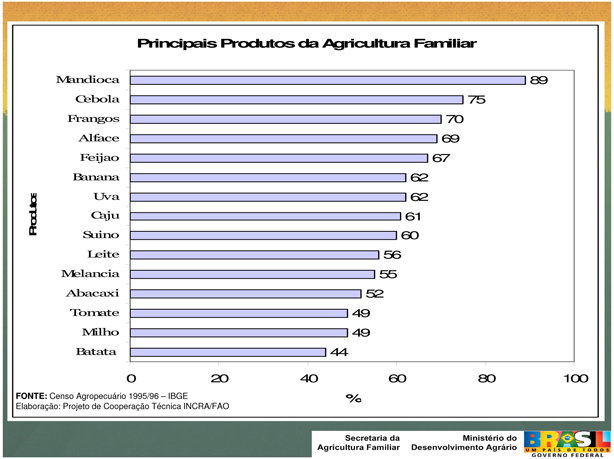 (Microsoft PowerPoint - ARNOLDO CAMPOS - apresenta347343o alim