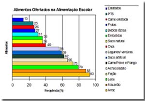 tabelalaimentos